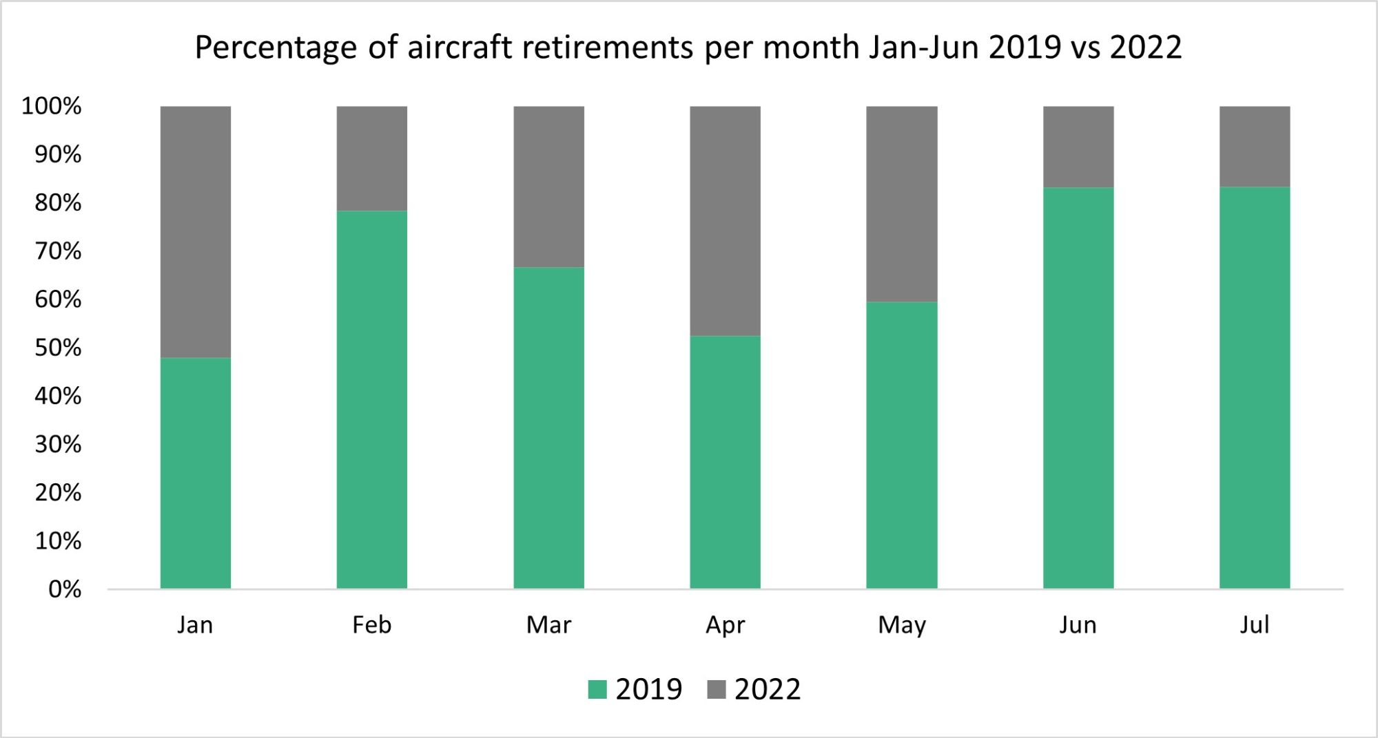 Chart_2_12082022.jpg